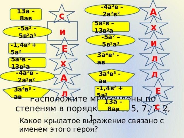 А -4а 2 в – 2а 2 в 2  с 13а – 8ав х 5а 2 в – 13в 2 а и -5а 2 – 5в 2 а 3 и -5а 2 – 5в 2 а 3 Е -1,4в 2 + 5а 2 л 3а 4 в 3 - ав х 5а 2 в – 13в 2 а л А 3а 4 в 3 - ав -4а 2 в – 2а 2 в 2  Е л 3а 4 в 3 - ав -1,4в 2 + 5а 2 с Расположите многочлены по степеням в порядке : 4, 3, 5, 7, 7, 2, 1.   13а – 8ав Какое крылатое выражение связано с именем этого героя? 