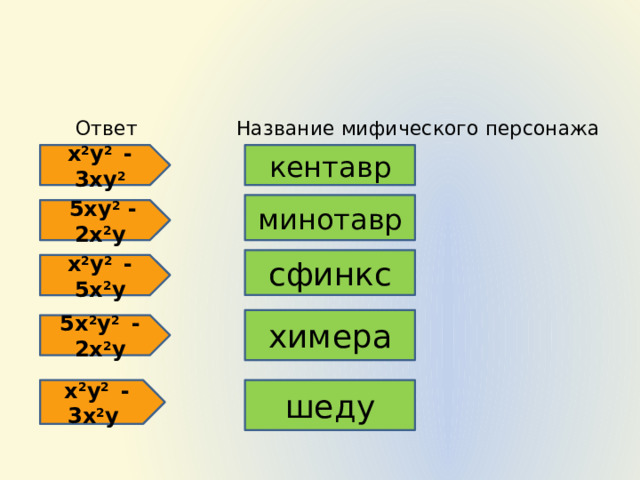  Ответ Название мифического персонажа                     х 2 у 2 - 3ху 2 кентавр минотавр  5ху 2 - 2х 2 у сфинкс х 2 у 2 - 5х 2 у химера 5х 2 у 2 - 2х 2 у х 2 у 2 - 3х 2 у шеду 