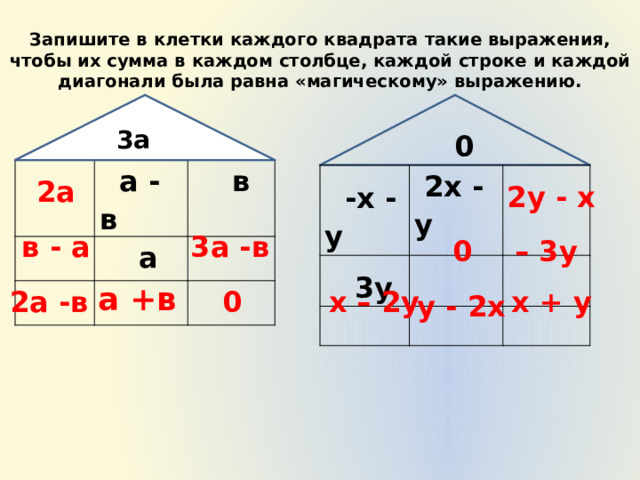 Запишите в клетки каждого квадрата такие выражения, чтобы их сумма в каждом столбце, каждой строке и каждой диагонали была равна «магическому» выражению. 3а 3а 0  а - в  в  а   2х - у  -х - у   3у  2а  2у - х  в - а 3а -в   0 – 3у а +в 2а -в   0  х – 2у  х + у  у - 2х 