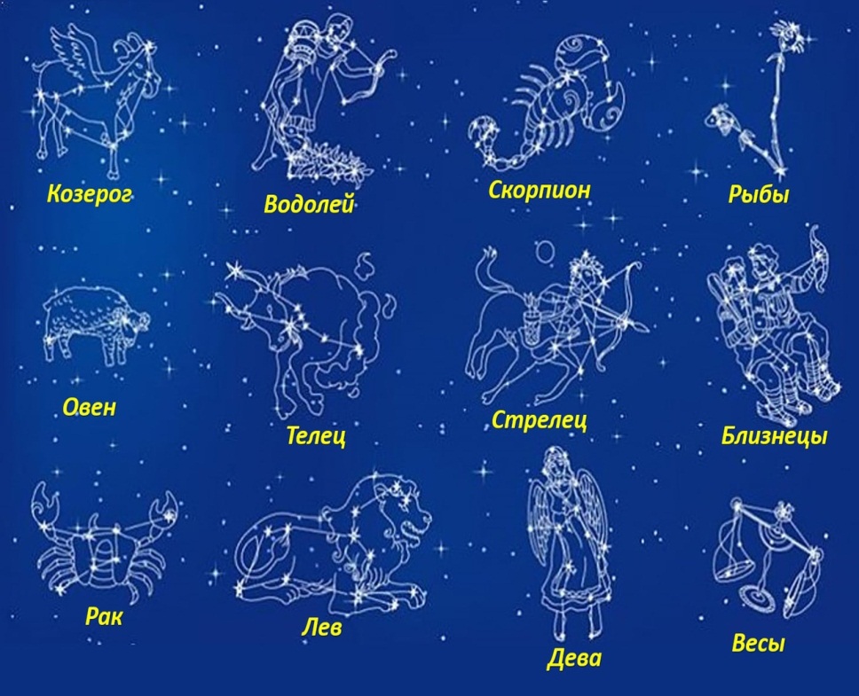 Созвездия для детей в картинках с названиями для дошкольников