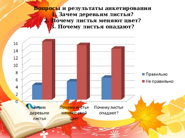 Вопросы и результаты анкетирования  1. Зачем деревьям листья?  2. Почему листья меняют цвет?  3. Почему листья опадают? 