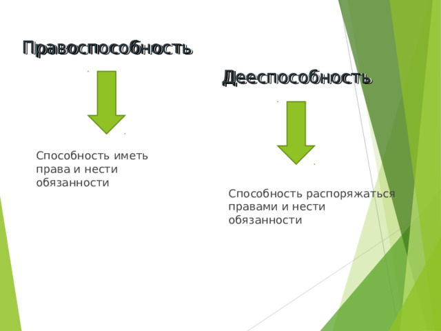 Способность распоряжаться своими правами и обязанностями