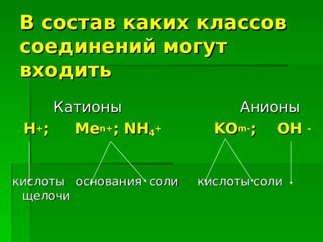 В состав каких классов соединений могут входить    Катионы  Анионы   H + ; Me n+ ; NH 4 +   KO m- ;  OH – кислоты основания соли кислоты соли щелочи 