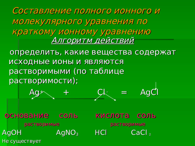 Составьте молекулярные и краткие ионные уравнения