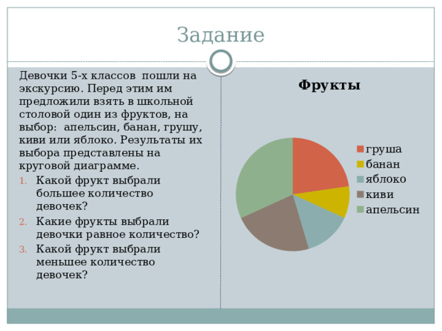 Диаграмма на тему кошки