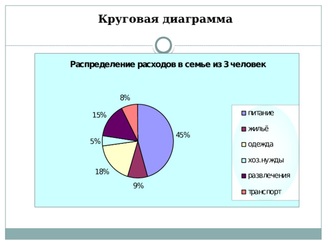 На круговой диаграмме отметили сколько автомобилей