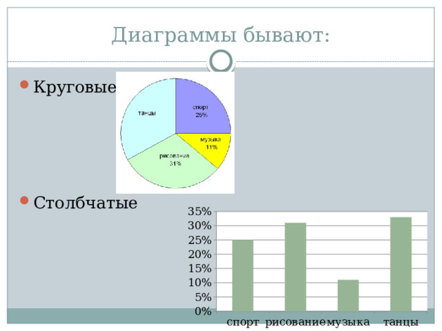 Постройте столбчатую диаграмму по данным о площади озер байкал