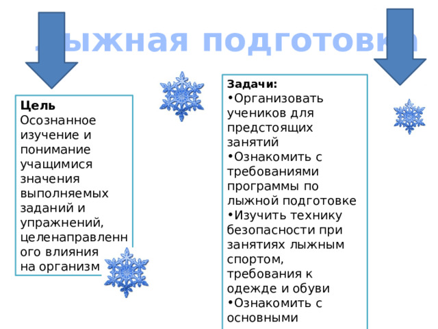 Лыжная подготовка Задачи: Организовать учеников для предстоящих занятий Ознакомить с требованиями программы по лыжной подготовке Изучить технику безопасности при занятиях лыжным спортом, требования к одежде и обуви Ознакомить с основными элементами передвижения на лыжах Повысить интерес к лыжному спорту Цель Осознанное изучение и понимание учащимися значения выполняемых заданий и упражнений, целенаправленного влияния их на организм 