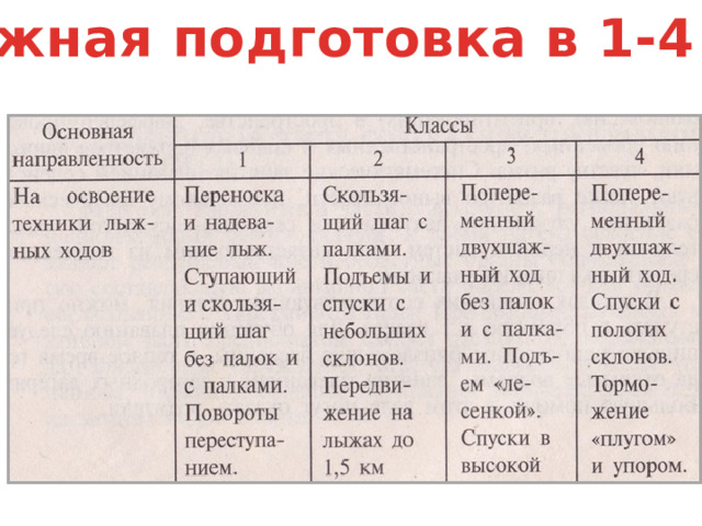 Лыжная подготовка в 1-4 кл. 