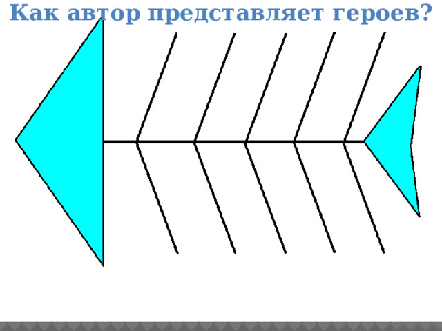 Как автор представляет героев? 