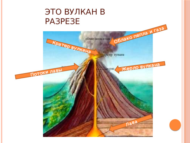 Рисунок вулкана по географии 6 класс