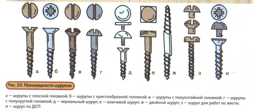 Расшатались шурупы в мебели