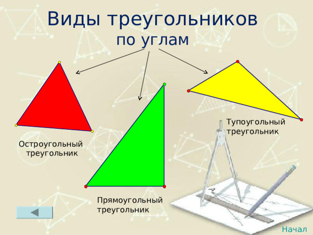 Виды треугольников  по углам Тупоугольный треугольник Остроугольный треугольник Прямоугольный треугольник Начало 