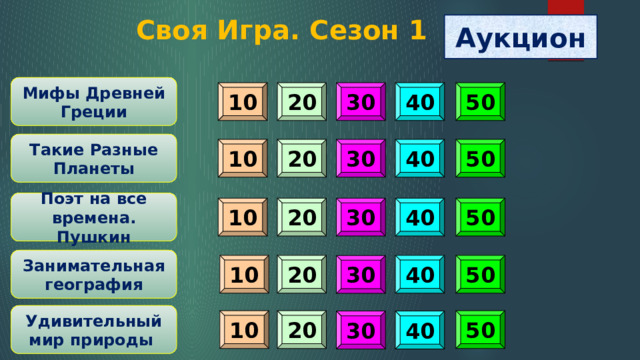 Своя Игра. Сезон 1 Аукцион Мифы Древней Греции 40 50 10 20 30 Такие Разные Планеты 10 20 30 40 50 Поэт на все времена. Пушкин 50 40 20 30 10 Занимательная география 10 20 40 50 30 Удивительный мир природы 10 20 50 30 40 