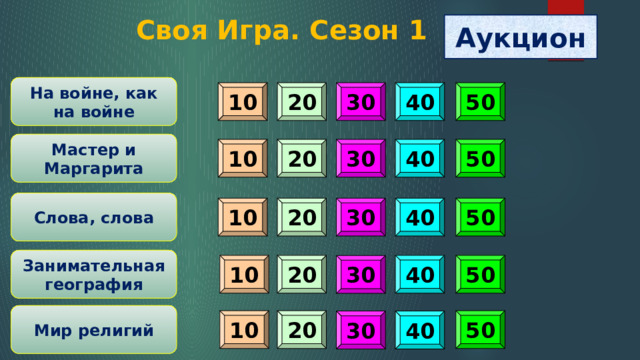 Своя Игра. Сезон 1 Аукцион На войне, как на войне 40 50 10 20 30 Мастер и Маргарита 10 20 30 40 50 Слова, слова 50 40 20 30 10 Занимательная география 10 20 40 50 30 Мир религий 10 20 50 30 40 