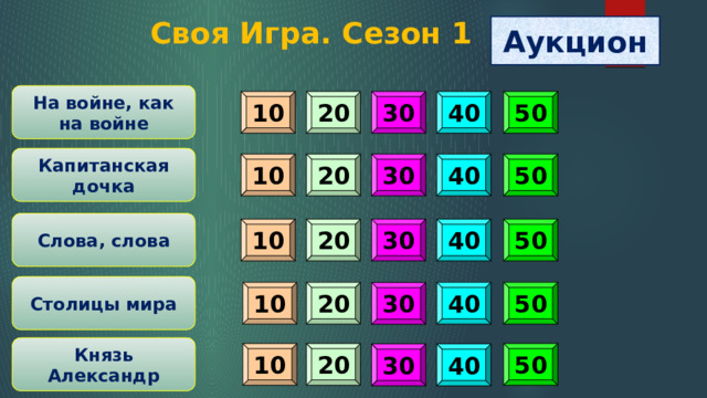 Своя Игра. Сезон 1 Аукцион На войне, как на войне 40 50 10 20 30 Капитанская дочка 10 20 30 40 50 Слова, слова 50 40 20 30 10 Столицы мира 10 20 40 50 30 Князь Александр 10 20 50 30 40 