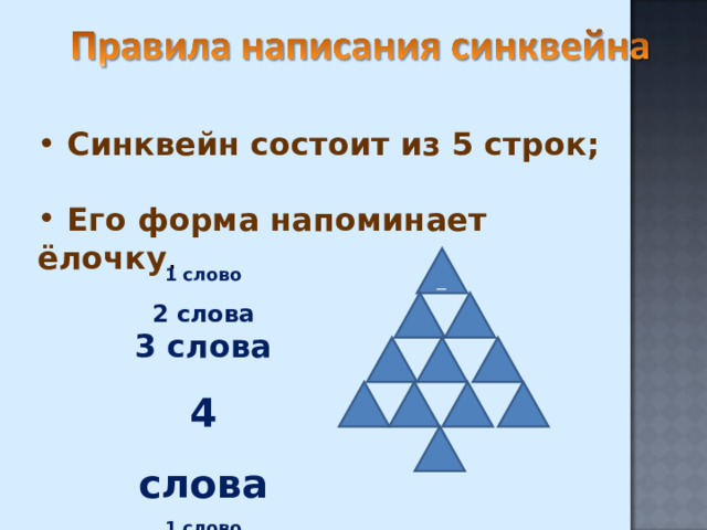  Синквейн состоит из 5 строк;   Его форма напоминает ёлочку . _ 1 слово 2 слова 3 слова 4 слова 1 слово 