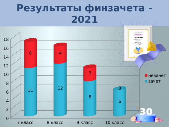 Финансовая грамотность finzachet