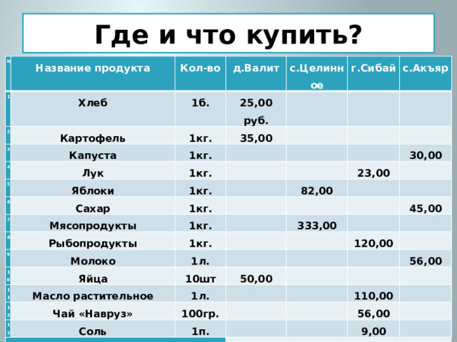 Почта, почтовое отделение, ул. Заки Валиди, 44, Сибай - Яндекс Карты