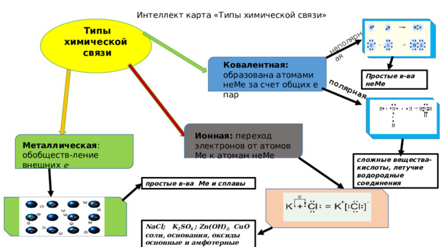 Mg3n2 химическая связь схема