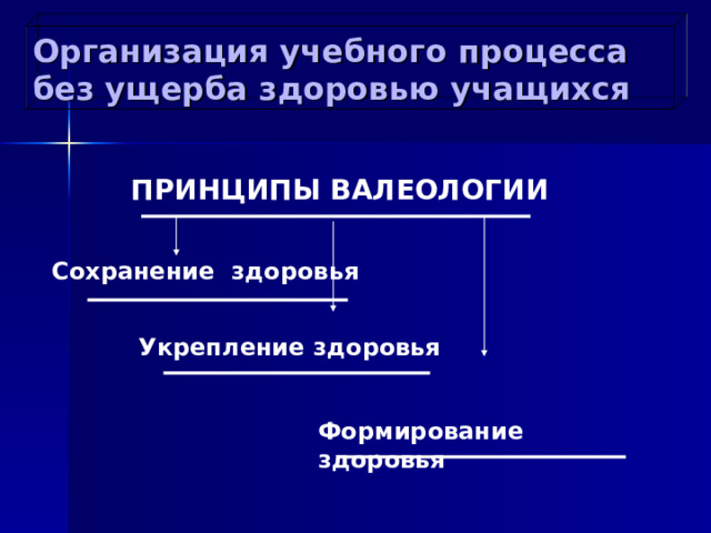 Организация учебного процесса без ущерба здоровью учащихся ПРИНЦИПЫ ВАЛЕОЛОГИИ Сохранение здоровья Укрепление здоровья Формирование здоровья 