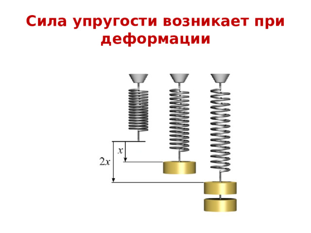 Сила упругости возникающая при деформации