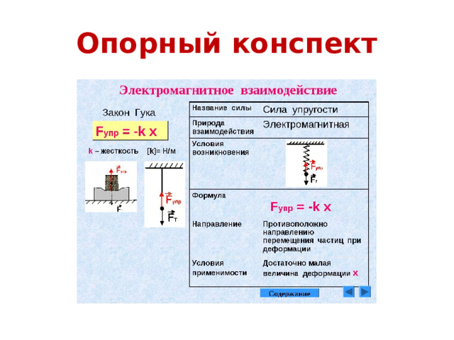 Опорный конспект 