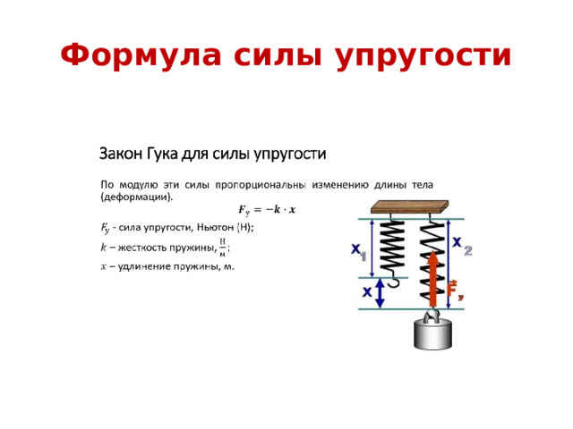 Формула силы упругости 