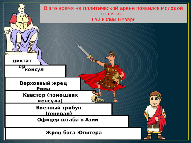 В это время на политической арене появился молодой политик- Гай Юлий Цезарь диктатор консул Верховный жрец Рима Квестор (помощник консула) Военный трибун (генерал) Офицер штаба в Азии Жрец бога Юпитера 