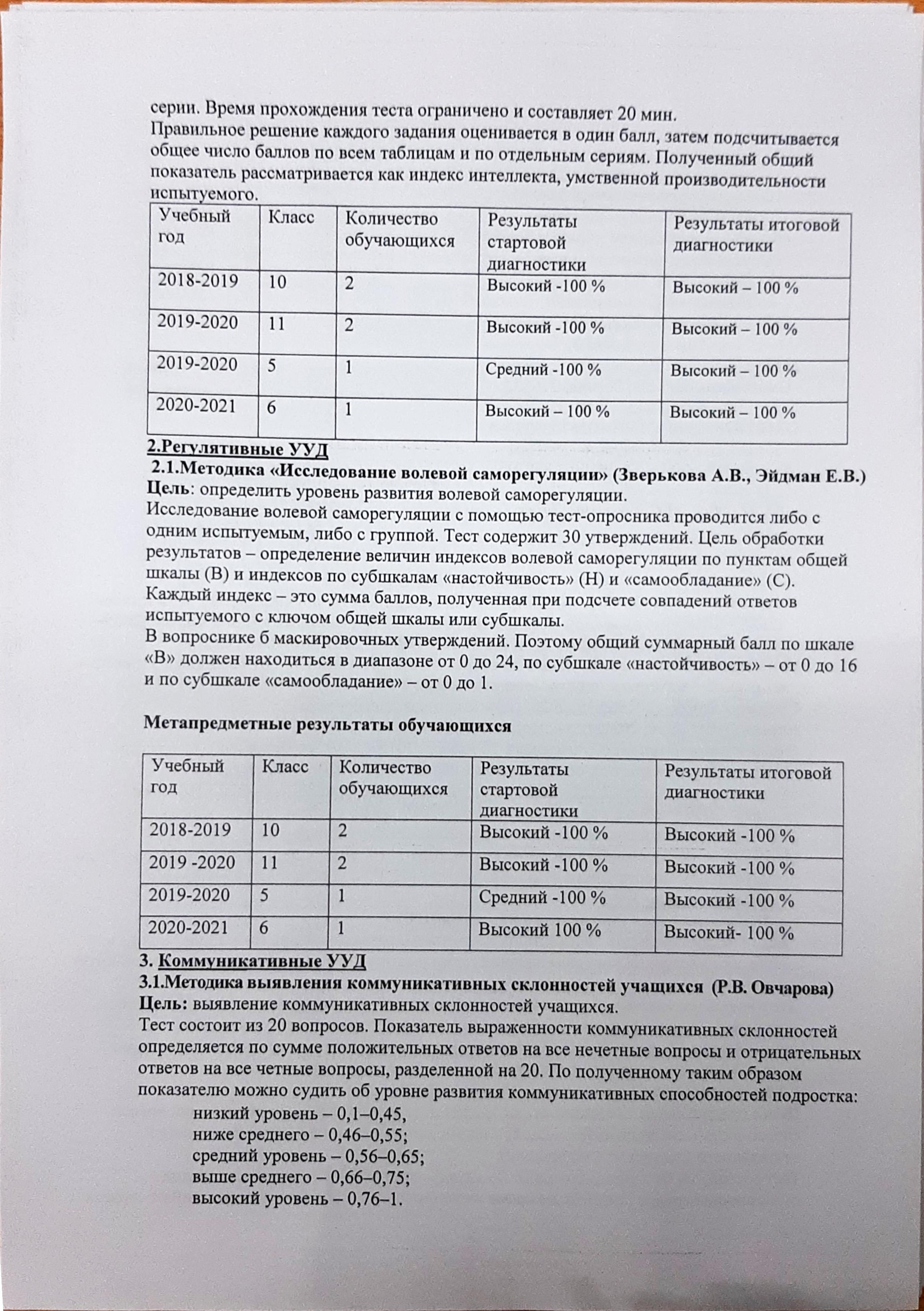 1.4. Метапредметные результаты обучающихся по итогам мониторингов  проводимых организацией