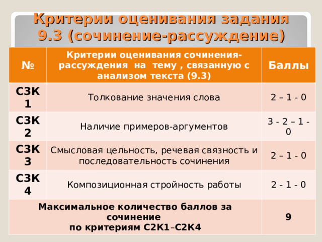 Критерии 7 класс русский язык 2023 2024
