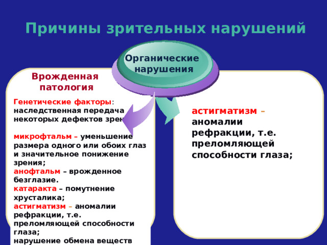 Во время работы с доской в классе для слабовидящих