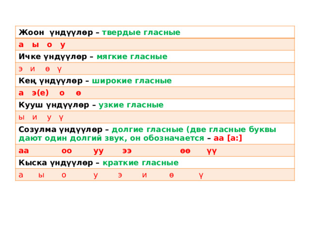 Жоон үндүүлөр – твердые гласные а ы о у Ичке үндүүлөр – мягкие гласные э и ө ү Кең үндүүлөр – широкие гласные а э(е) о ө Кууш үндүүлөр – узкие гласные ы и у ү Созулма үндүүлөр – долгие гласные (две гласные буквы дают один долгий звук, он обозначается – аа [а:] аа  оо уу ээ өө үү  Кыска үндүүлөр – краткие гласные а ы о у э и ө ү 