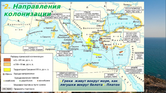 2. Направления колонизации « Греки живут вокруг моря, как лягушки вокруг болота » . Платон 