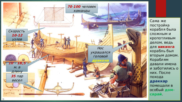 70 - 100 человек команды Сама же постройка корабля была сложным и кропотливым делом, ведь для викинга корабль был вторым домом. Кораблям давали имена и заботились о них. После похода драккар помещали в особый дом-сарай . Скорость 10 - 12  узлов Нос украшался головой дракона 10 – 18,5 м. в длину 35 пар весел 