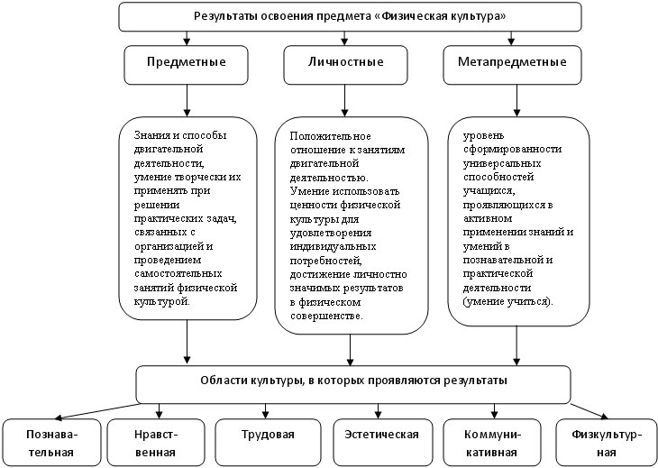 Задачи предметно коммуникативного плана