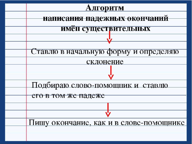 Презентация правописание безударных падежных окончаний 4 класс