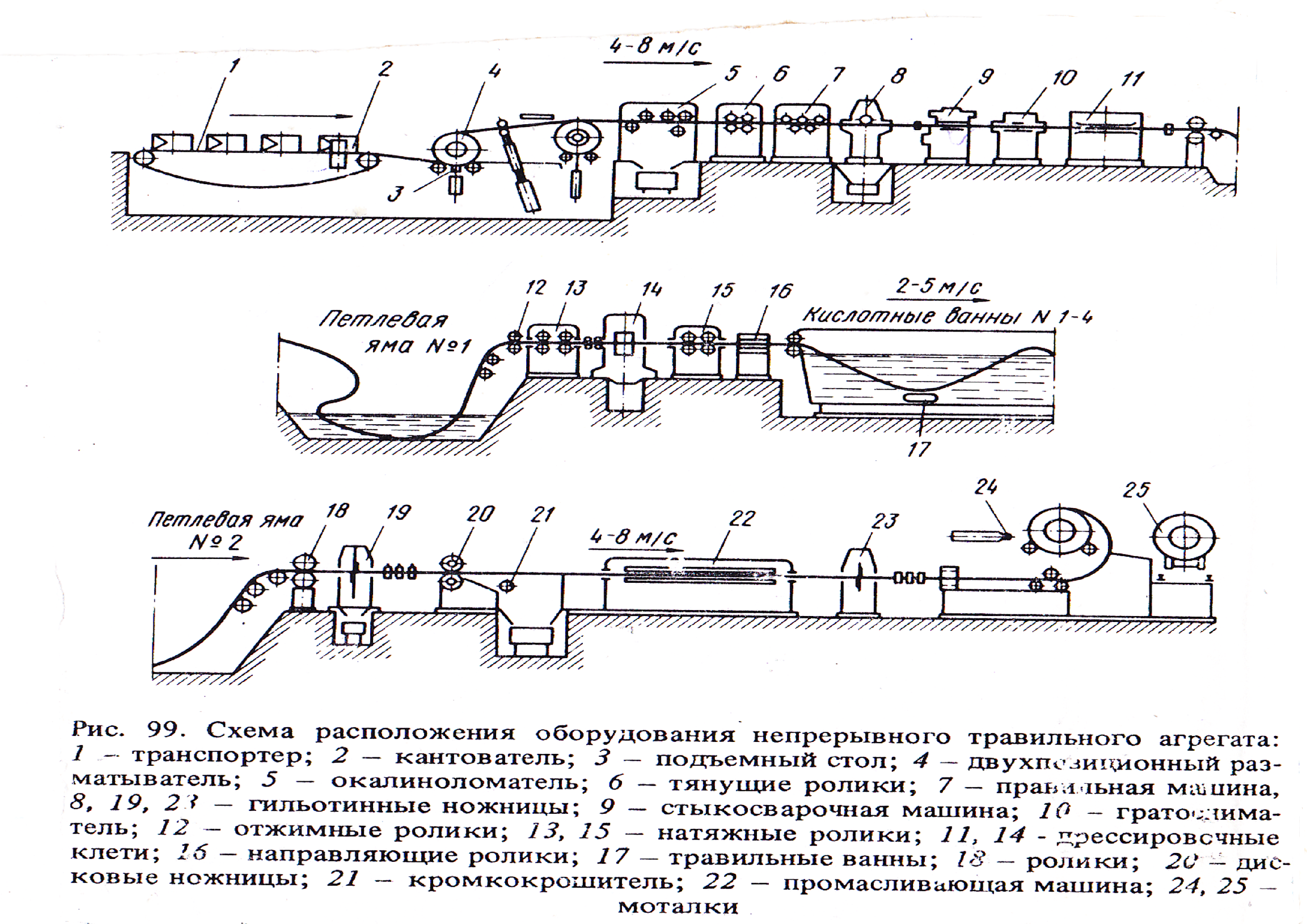 Схема стана 1700