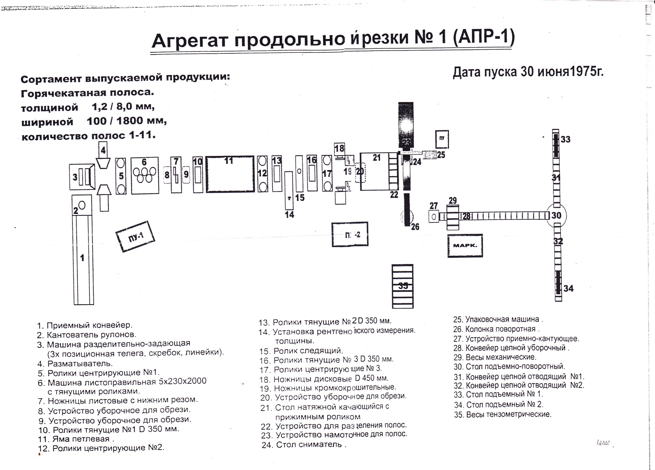 Карта северсталь череповец