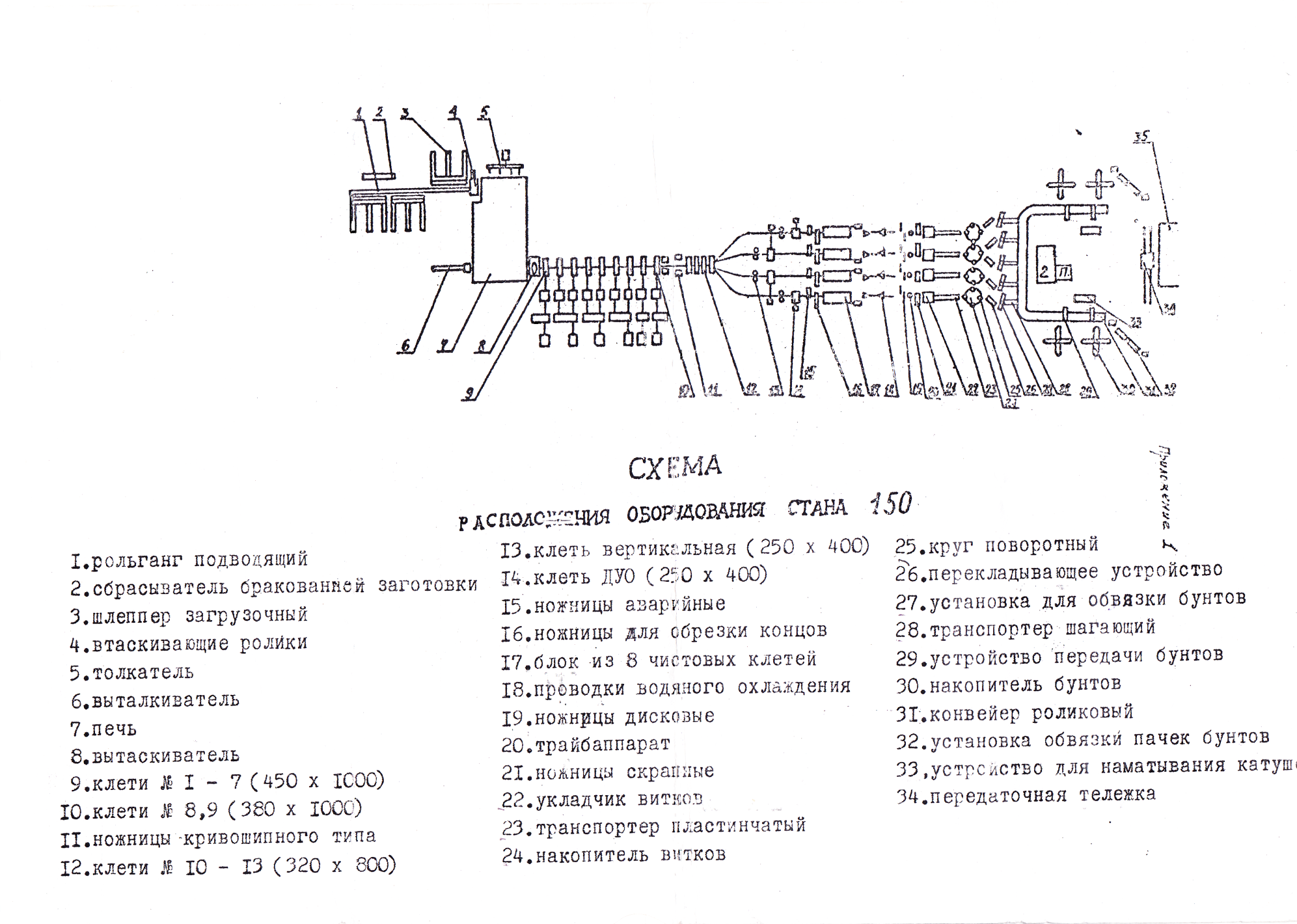 Листопрокатный стан схема