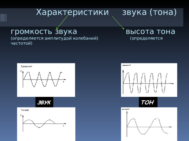 Как определить частоту звука
