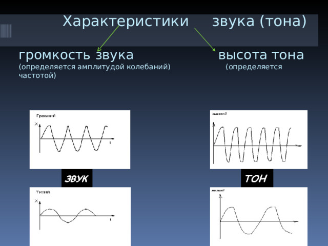 Высота тона звука