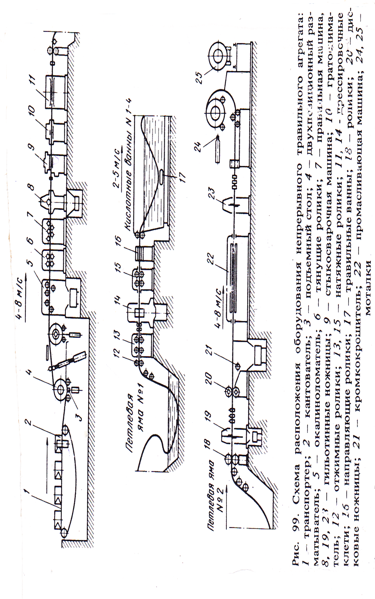 Схема стана 1700