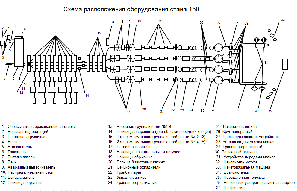 Чем должны быть оборудованы ванны с кислотой для травления оборудования