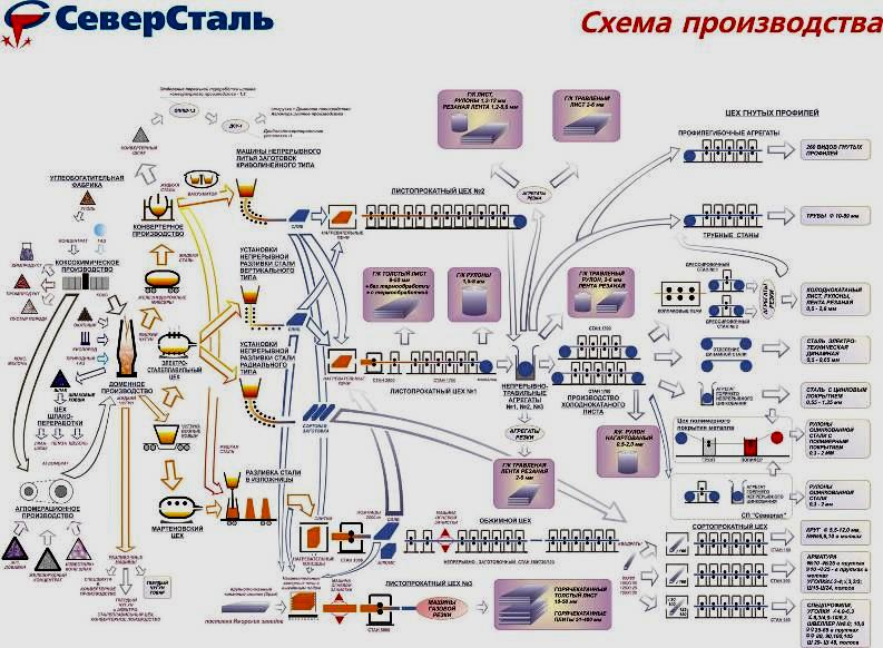 Карта пао северсталь