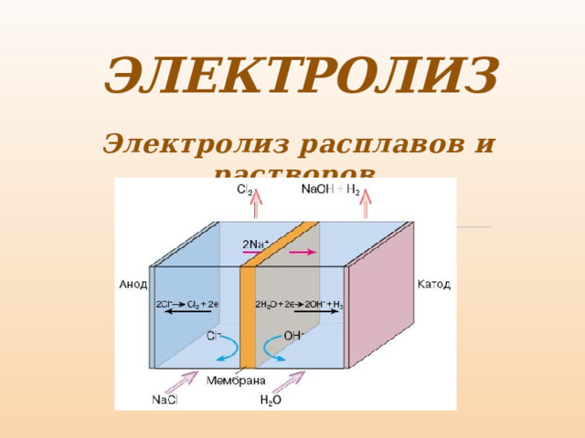 ЭЛЕКТРОЛИЗ Электролиз расплавов и растворов 