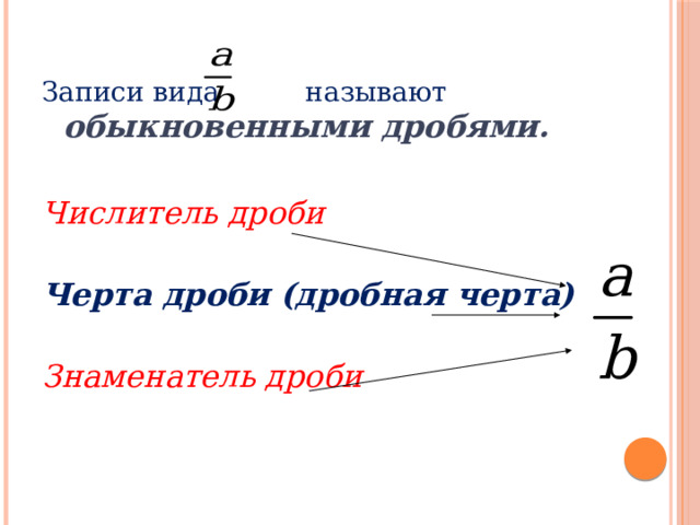 Дробная черта решить. Как называется черта в дроби. Дроби косая черта.