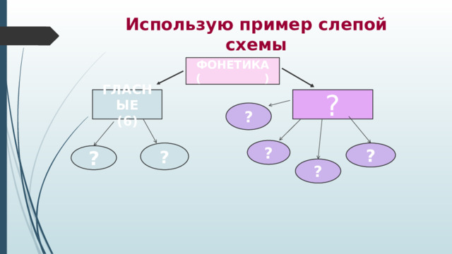 Используя примеры. Восстановление слепой схемы. Вслепую примеры.