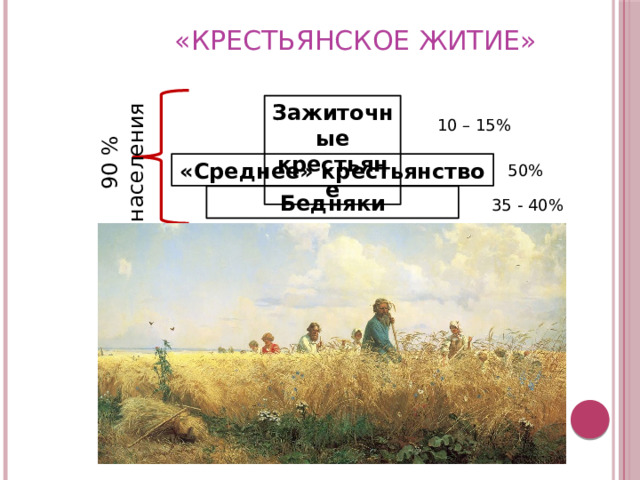 «Крестьянское житие» 90 % населения Зажиточные крестьяне 10 – 15% «Среднее» крестьянство 50% Бедняки 35 - 40% 