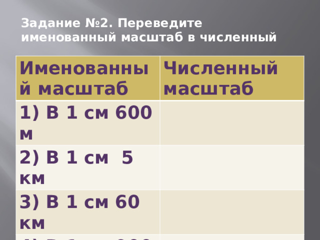 Задание №2. Переведите именованный масштаб в численный Именованный масштаб Численный масштаб 1) В 1 см 600 м 2) В 1 см 5 км 3) В 1 см 60 км 4) В 1 см 900 км 